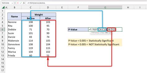 How To Calculate P Value In Excel Spreadcheaters