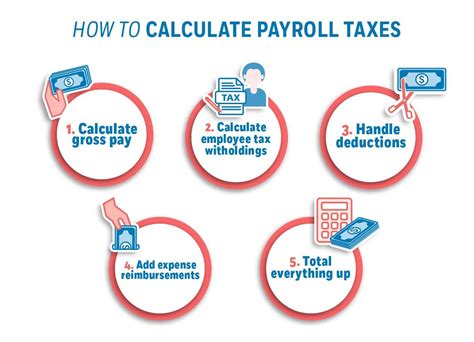 How To Calculate Payroll Taxes In 2024
