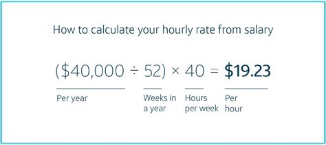 How To Calculate Salary Hourly Wage Increase Amount From A Percent Percentage Raise Explained