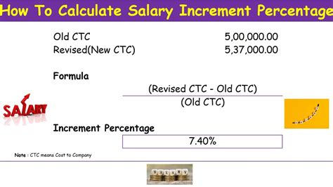 How To Calculate Salary Increment Percentage Formula