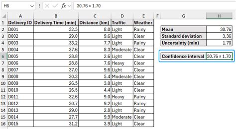 How To Calculate Uncertainty In Excel With Easy Steps Excel Insider