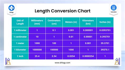 How To Convert Centimeters To Inches With Unit Converter How To Convert Centimeters To Inches With Unit Converter