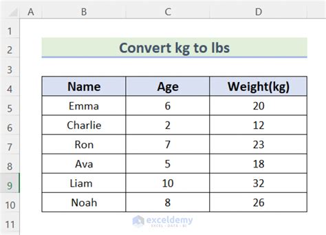 How To Convert Lbs To Kg In Excel 3 Easy Methods Exceldemy