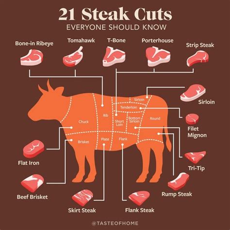 How To Cook The Most Common Type Of Steak Cuts Taste Of Home