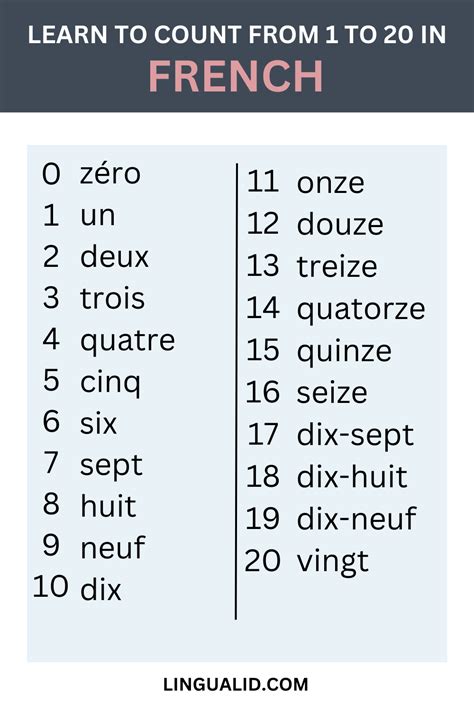 How To Count To 10 In French Video