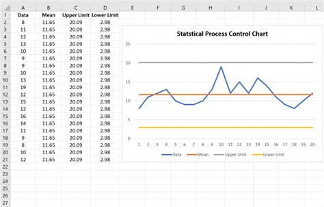 How To Create Control Chart In Excel 3 Min Guide How To Create Control Chart In Excel 3 Min Guide