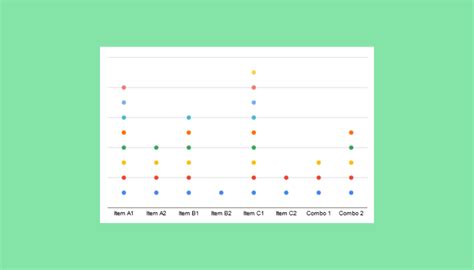How To Create Dot Plots In Google Sheets Step By Step 2021
