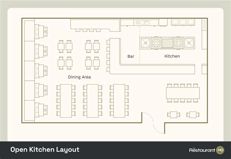 How To Design A Restaurant Floor Plan Layout Examples