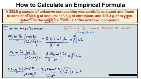 Decoding Empirical Formulas: Quick Guide