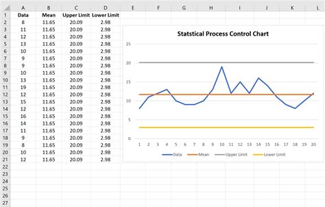 How To Draw A Basic Control Chart In Excel 2010 How To Draw A Basic Control Chart In Excel 2010