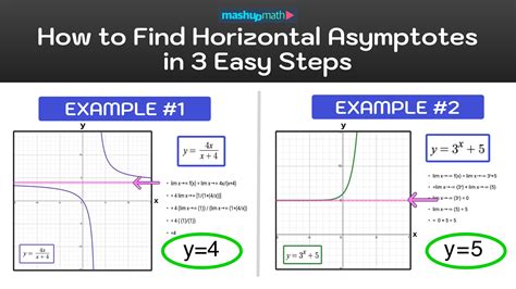 Mastering Asymptotes: Your Guide to Finding Them Easily