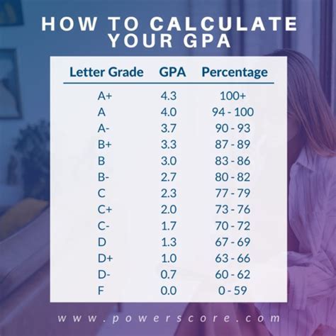 How To Find Gpa On Powerschool A Comprehensive Guide
