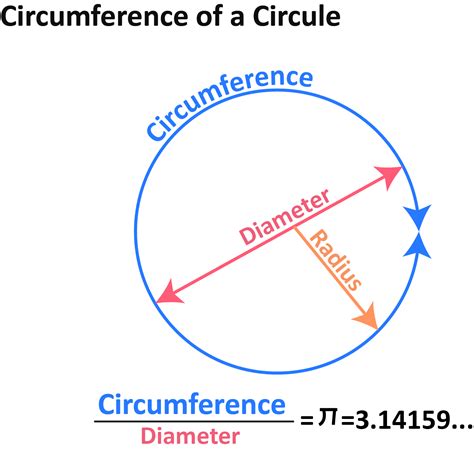 Master Circle Diameter Find Technique