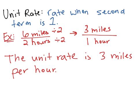 Master the Art of Calculating Unit Rate: Simple Steps Inside