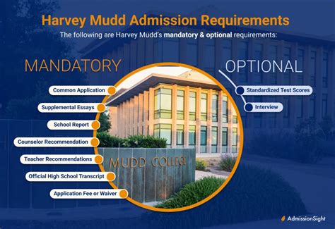 How To Get Into Harvey Mudd Admission Requirements And Tips