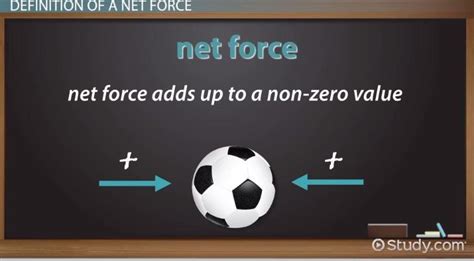 Master Net Force Calculation Secrets