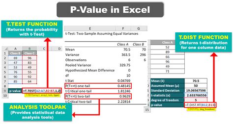 How To Get P Value From T Test In Excel