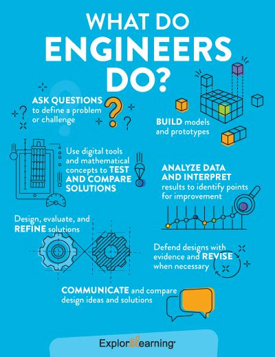 How To Introduce Students To Engineering Explorelearning