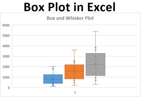 How To Make A Box Plot In Excel