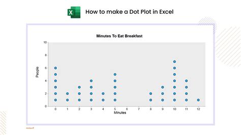 How To Make A Dot Plot In Excel Youtube How To Make A Dot Plot In Excel Youtube