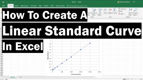 How To Make A Standard Curve Excel 2010 Youtube