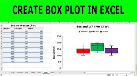 How To Make Box Plots In Excel Detailed Tutorial Download
