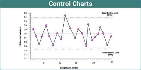 How To Make Control Charts Labcollector How To Make Control Charts Labcollector