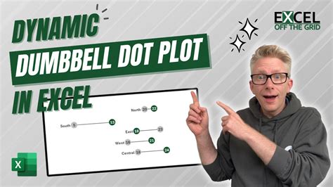How To Make Dumbbell Dot Plots In Excel