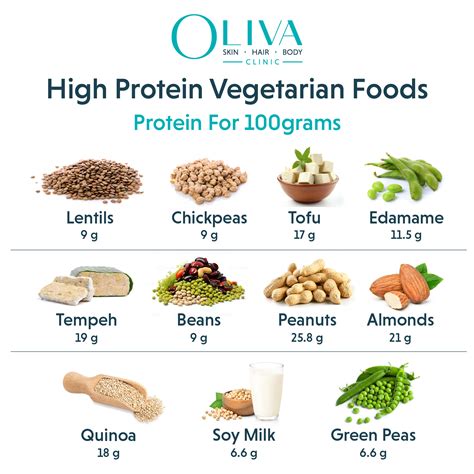 How To Make High Protein Vegetarian Food List