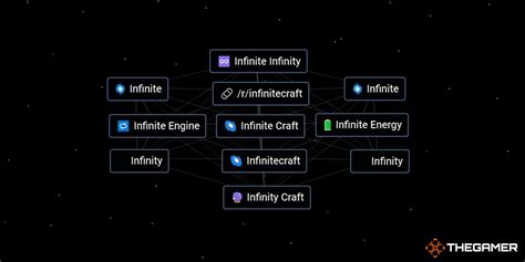 How To Make Program In Infinite Craft
