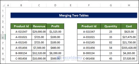 How To Merge Two Tables In Excel 5 Methods Exceldemy