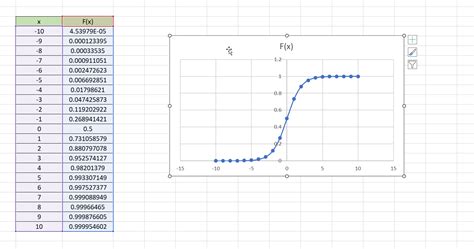 How To Plot A Function In Excel
