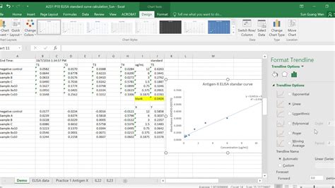 How To Plot A Linear Standard Curve For Elisa Using Excel Youtube