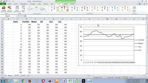 How To Prepare Control Chart For Ferritin In Excel 2010 Youtube