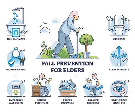 How To Prevent Falls Ways To Reduce The Risk For Older Adults
