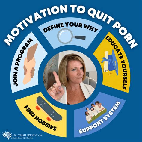 Break Free: How to Quit Porn