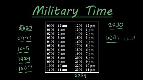 How To Read And Say Military Time The Right Way