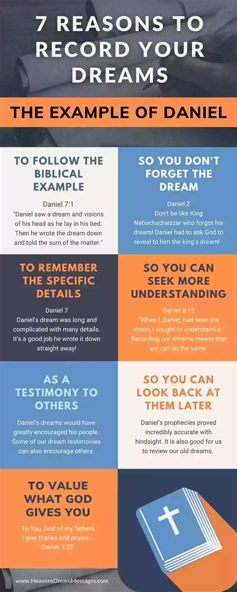 How To Remember And Record Your Dreams Heaven S Dream Messages