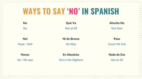 How To Say Not Yet In Spanish