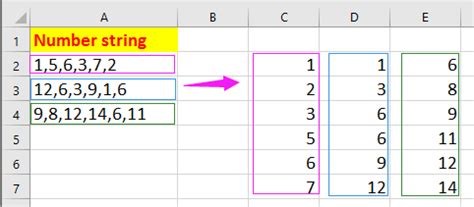 How To Sort List Of Numbers Separated By Commas In Excel