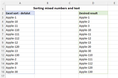 How To Sort Mixed Numbers And Text Using String Functions Excel Tactics