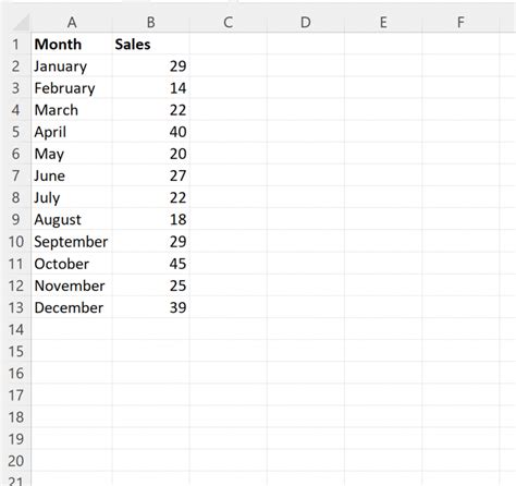 How To Sort Months Chronologically In Excel With Example