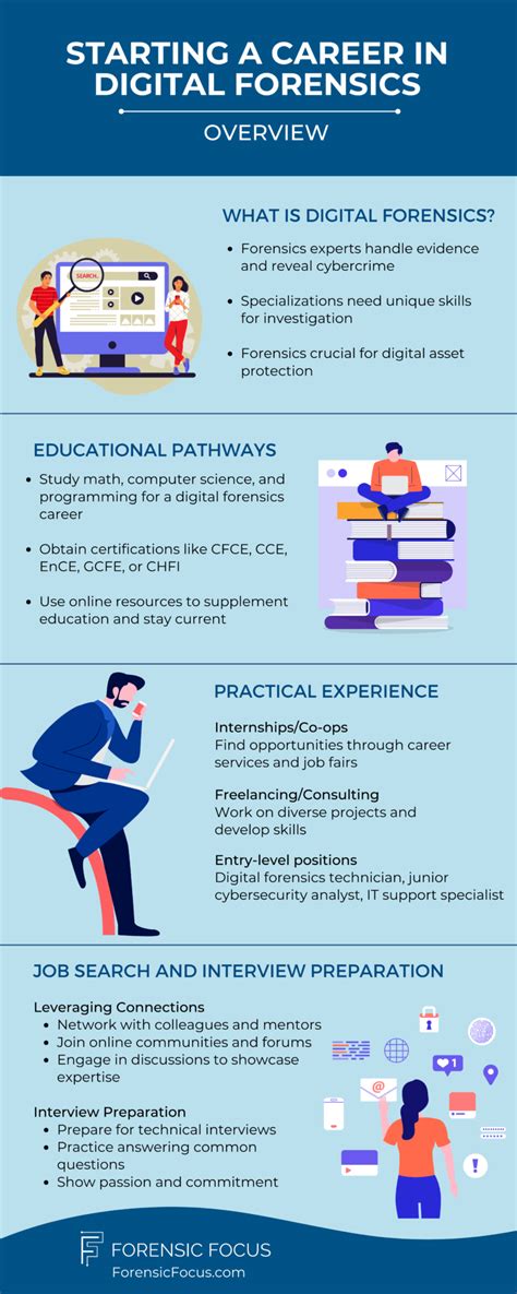 How To Start A Career In Digital Forensics Forensic Focus How To Start A Career In Digital Forensics Forensic Focus