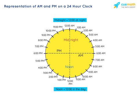 How To Tell If It Amp 39 S Am Or Pm On A Clock At Daniel Christie Blog