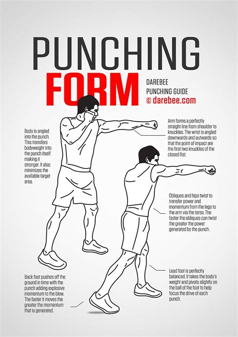 How To Throw A Punch Properly Step By Step Punching Guide