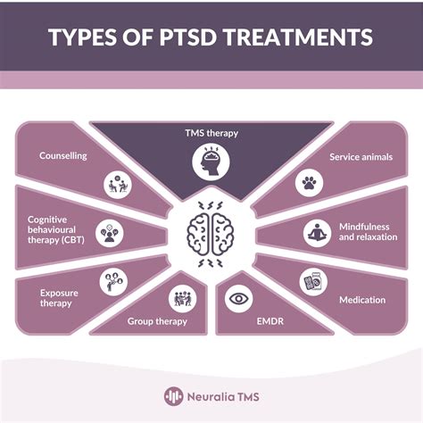 How To Treat Ptsd