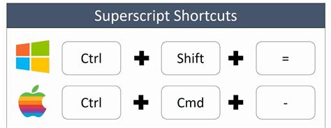 How To Type Superscript And Subscript On Mac How To Type Superscript And Subscript On Mac