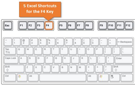How To Use F4 Key In Microsoft Excel Spreadcheaters