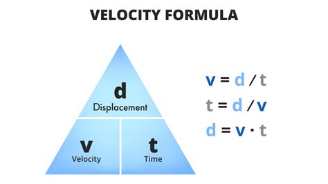 Unlock Your Potential: Mastering How to Work Out Velocity