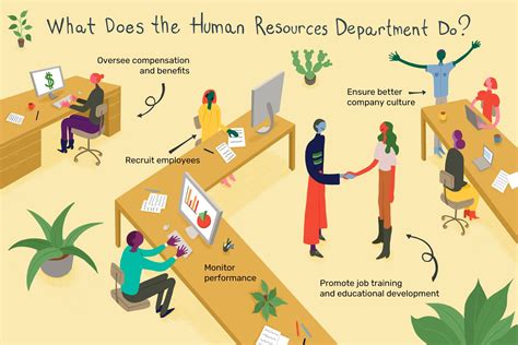 Hr Does Not Stand For Human Resources Steemit